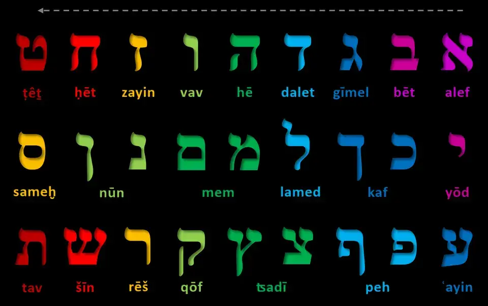 Hebrew alphabet